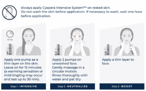 How to use Cysperat Intensive system 